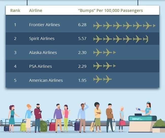 What are your chances of getting ‘bumped’ by airlines?